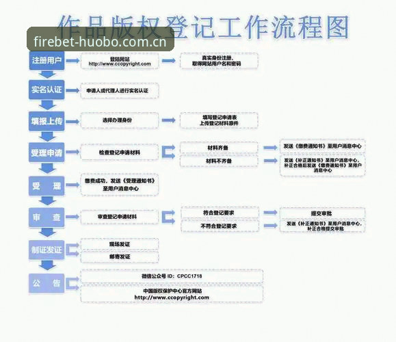 新手必看：2026火博体育安全登录全流程体验分享，从注册到APP下载一步到位